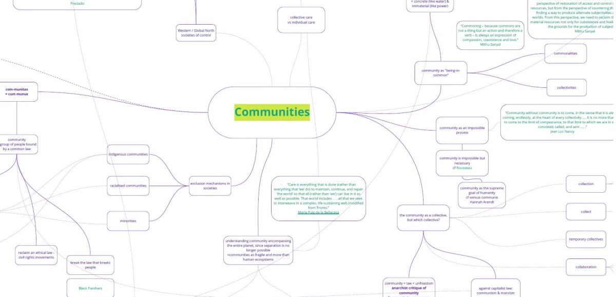 : Mindmap von Anne Faucheret, Antoine Turillon und der Klasse Insularities, Immunities, Communities 2022-2023